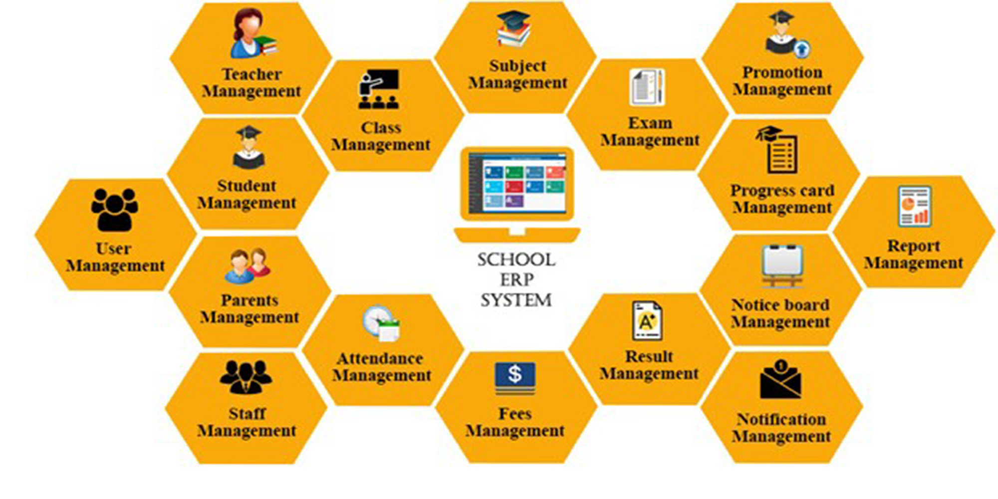 PTM Connect Software